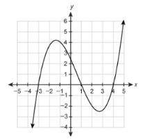 For which intervals is the function positive?