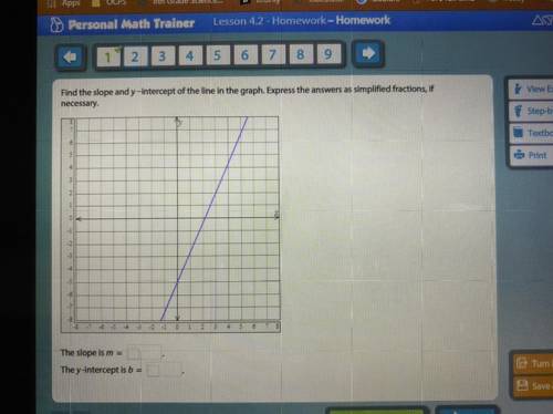 Find the slope and y-intercept of the line in the graph. Express the answers as simplified fractions
