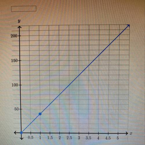 The graph below shows a proportional relationship between y and x. What is the constant of proportio