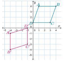 Use the graph to answer the question. Which series of transformations correctly maps parallelogram A