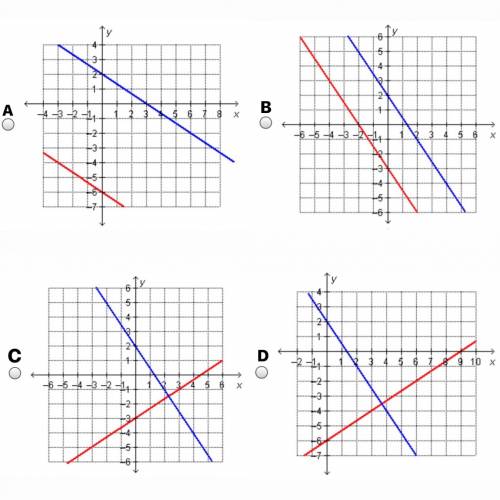 Which graph represents this system? 3 x + 2 y = negative 6. y = negative three-halves x + 2.