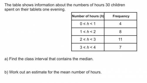 The table shows infomation about the numbers of hours 30 children spent on their tablets one evening