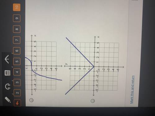 Which graph shows a linear function??