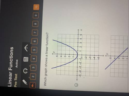 Which graph shows a linear function??