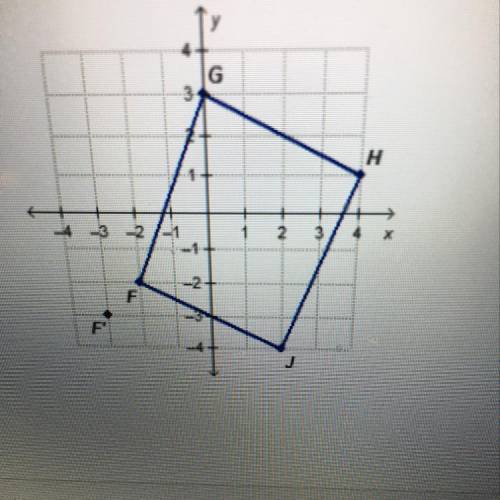 What are the coordinates of J'? The graph shows parallelogram FGHJ and the location of vertex F afte