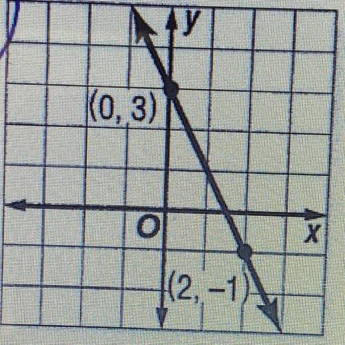 Please Help!! Write an equation of the line that passes through each pair of points.
