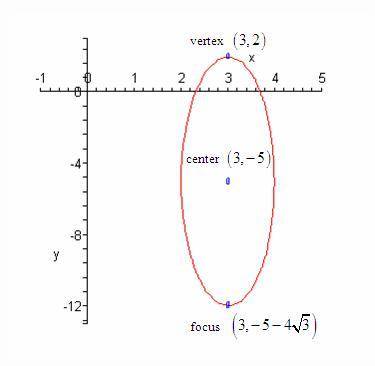 For the graph provided, find an equation of the ellipse.