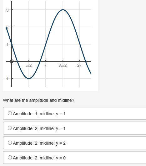 What is the amplitude and midline?