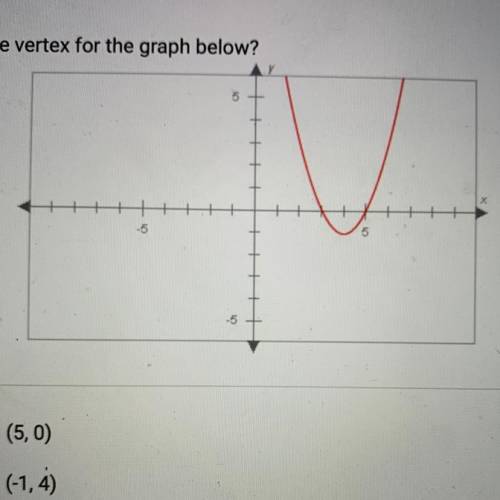 What is the vertex for the graph below  A.(5,0) B.(-1,4) C.(4,-1) D.(3,0)