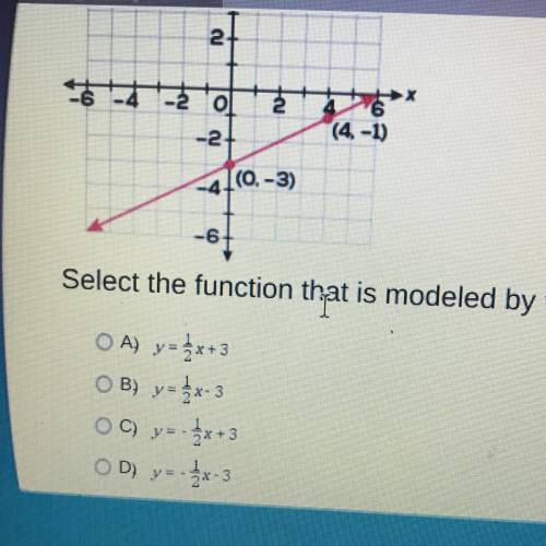Select the function that is modeled by the graph.  Please help ASAP