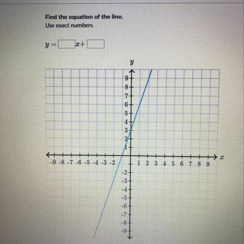Find the equation of the line. Use exact numbers