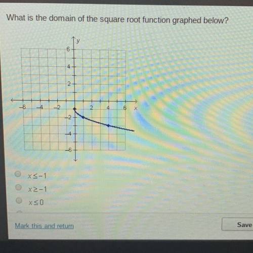 What is the domain of the square root function graphed below? 6 -4 N 6 4. -2 4 B X -2 LE