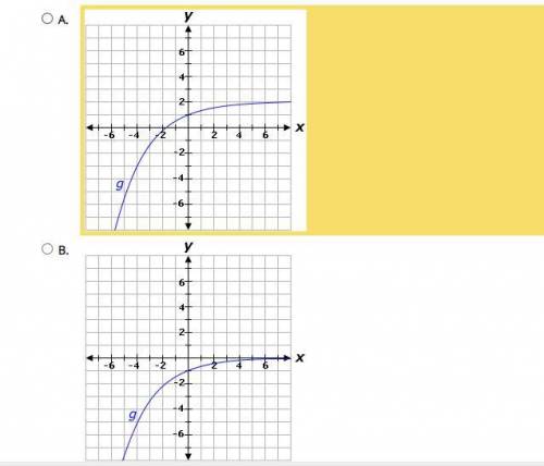 URGENT Consider the graph of function f. Which is the graph of the function g(x) = f(−x)?