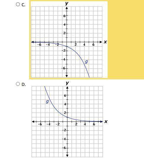URGENT Consider the graph of function f. Which is the graph of the function g(x) = f(−x)?