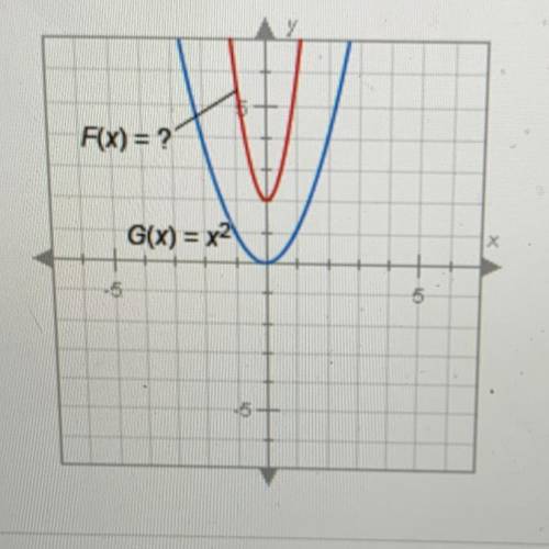 HELPPP!!! The graph of F(x) below resembles the graph of G(x) = x2, but it has been changed somewha