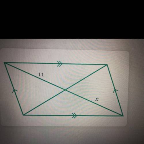 What is the value of x in the parallelogram below?