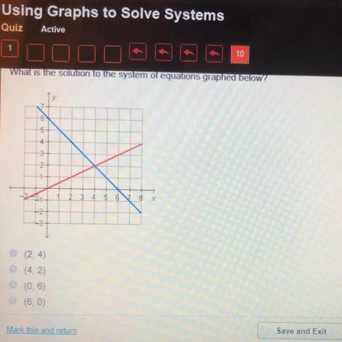 What is the solution to the system of equations graphed below? I’m in the middle of the quiz, help
