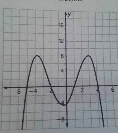 What is the smallest possible degree for this polynomial function ? explain