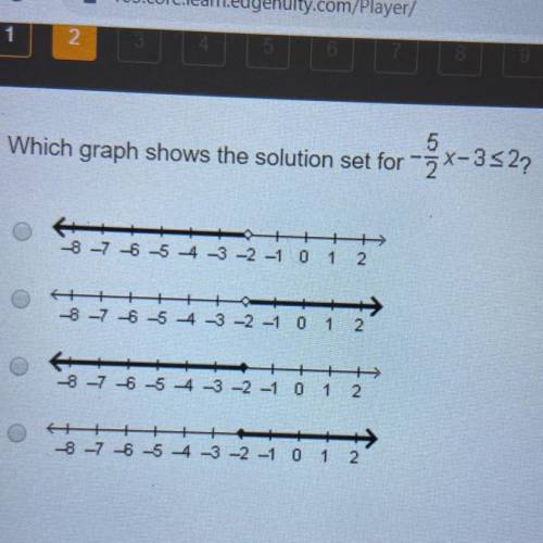 What graph shows the solution photo is below