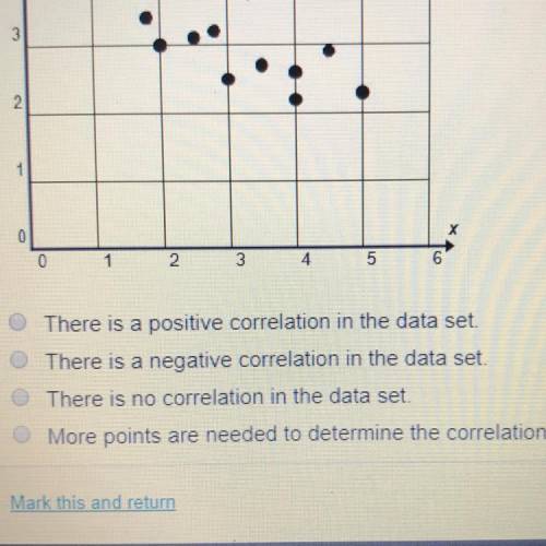 Which describes the correlation shown in the scatterplot?