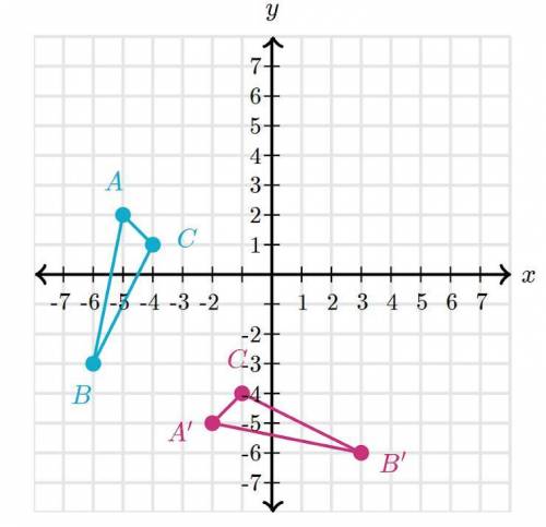What rotation maps quadrilateral ABC to A'B'C'? (Check all that apply.)A) Rotation of 270 degrees c