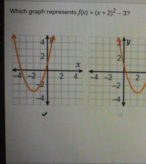 Which graph represents f(x) = (x + 2)2 - 3?
