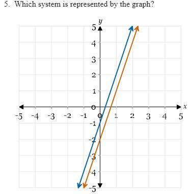 Which system is represented by the graph? A. y=3x-2 y=3x-1 B. y=-3x-2 y=-3x-1 C.y=1/3x-2 y=1/3x-1 D