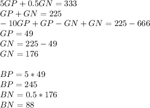 5GP+0.5GN=333\\GP+GN=225\\-10GP+GP-GN+GN=225-666\\GP=49\\GN=225-49\\GN=176\\\\BP=5*49\\BP=245\\BN=0.5*176\\BN=88