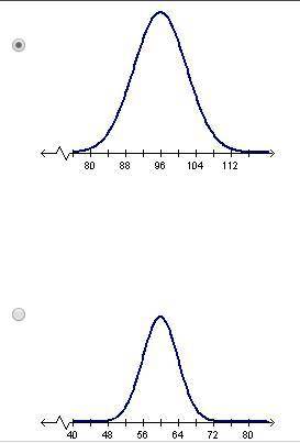 (70 points, will mark brainliest.)Which normal distribution has the greatest standard deviation?