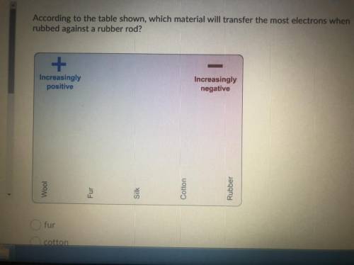 According to the table shown, which material will transfer the most electrons when rubbed against a