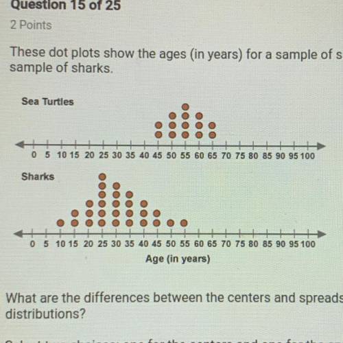 These dot plots show the ages (in years) for a sample of sea turtles and a sample of sharks. What a