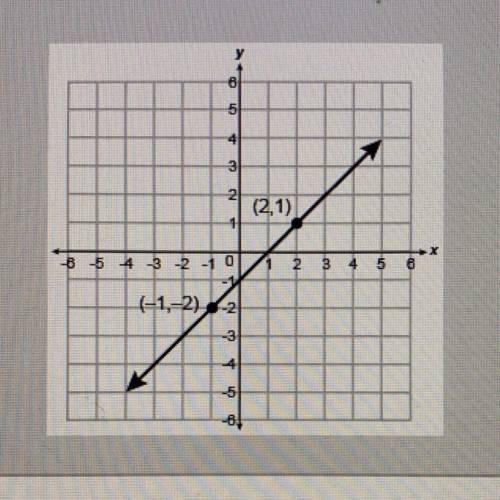 Which of the following parent functions and translations describe this graph?  Answers- A- f(x)= x