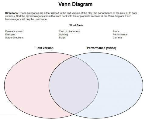 Will Give brainiest (100 points) Venn Diagram