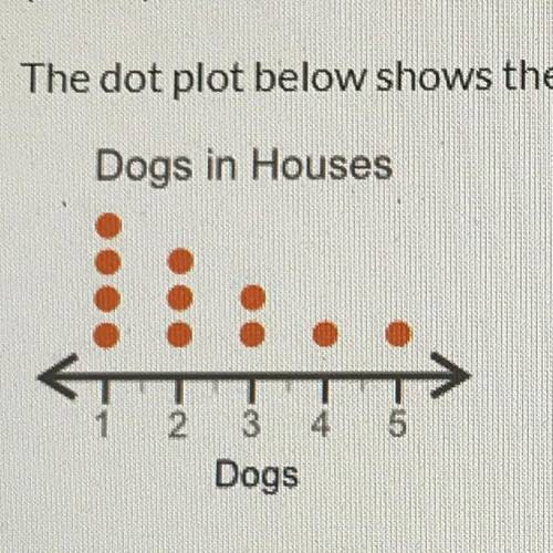 The dot plot below shows the number of dogs in neighborhood houses: Dogs in Houses 1 2 4 5 3 Dogs W
