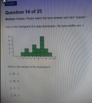 What is the median of the distribution?