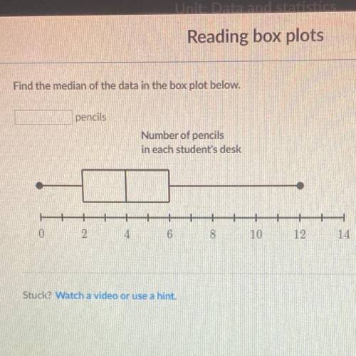 Find the median of the data in the box plot below