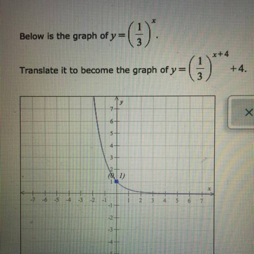 I don’t understand graphing.