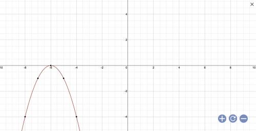 
Graph the function. f(x) = -(x+6)^2
