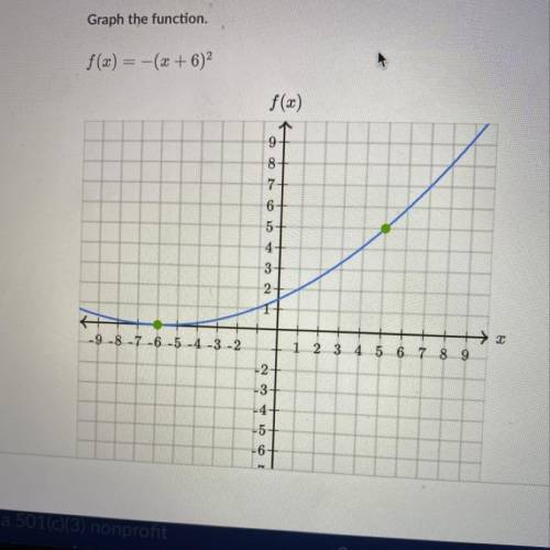 Graph the function. f(x) = -(x+6)^2