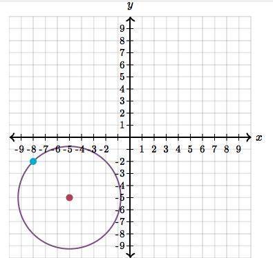 Write the equation of the circle graphed below.