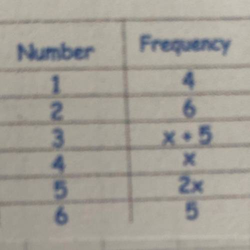 Number:1,2,3,4,5,6 Frequency:4,6,x+5,x,2x,5 What is x and find the mean?
