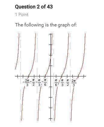 The following is the graph of: