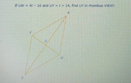 If UW = 40 - 16 and UY = t + 14, find UY in rhombus VWXY.