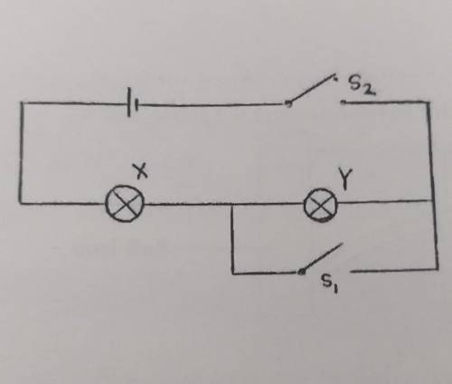 S2State and explain what happens to the identical lamps X and Y in the circuit shown when(i) Switch