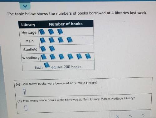 The table below shows the numbers of books borrowed at 4 libraries last week.LibraryNumber of books
