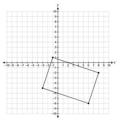 What is the area of the rectangle?