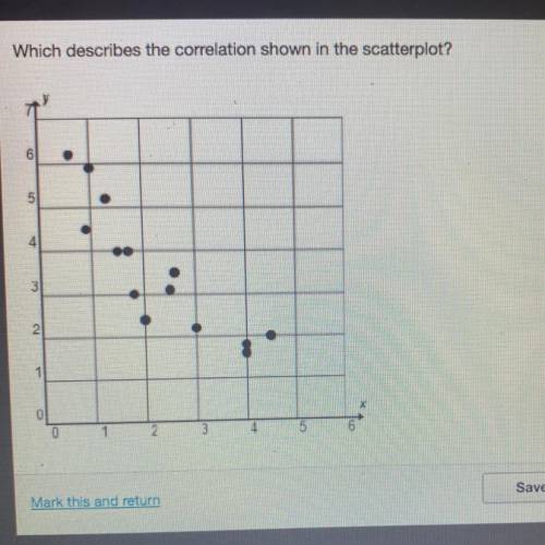 WHICH DESCRIBES THE CORRELATION SHOWN IN THE SCATTERPLOT? 30 points