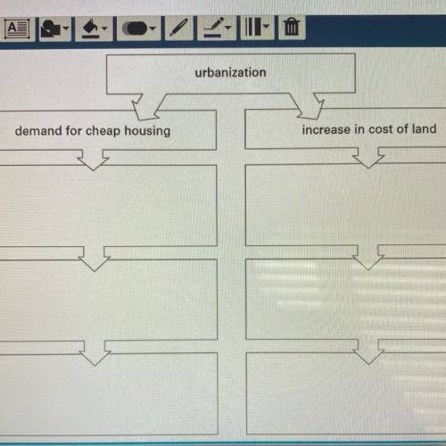 Complete the flowchart to show the effects of urbanization on the nation. Please help