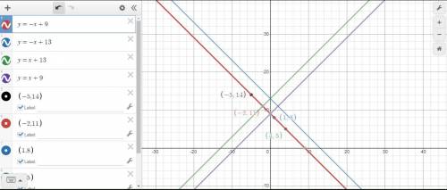 
What is the equation of the linear function represented by the table? Х y 14 -5 -2 11 8 1 4 5 o y=-