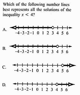 Please help! Which of the following number lines best represents all the solutions of the inequalit